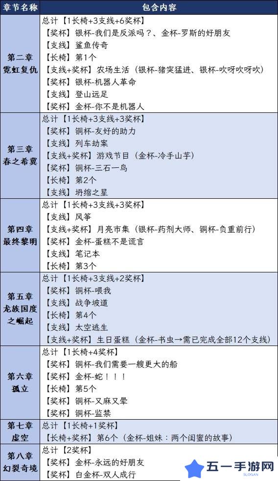 双影奇境成就攻略大全   所有成就奖杯解锁一览图片1