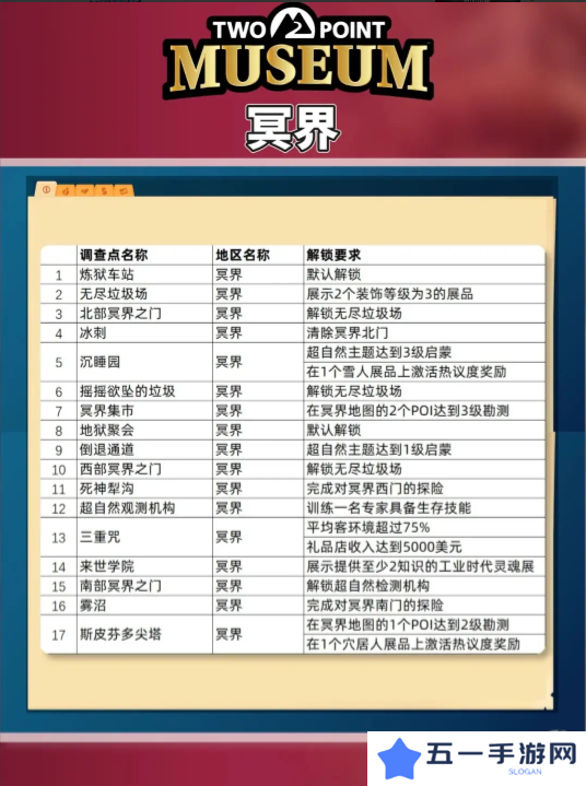 双点博物馆探索路线怎么走   探索攻略图文大全图片4