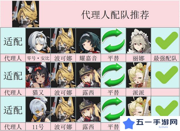 绝区零波可娜培养攻略 波可娜如何培养[多图]图片5