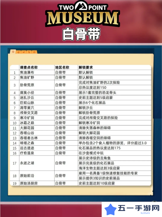 双点博物馆探索路线怎么走   探索攻略图文大全图片2