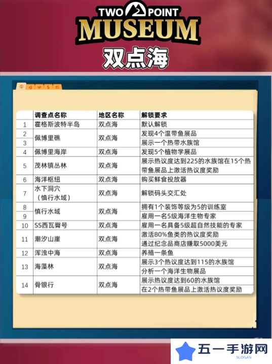 双点博物馆探索路线怎么走   探索攻略图文大全图片3