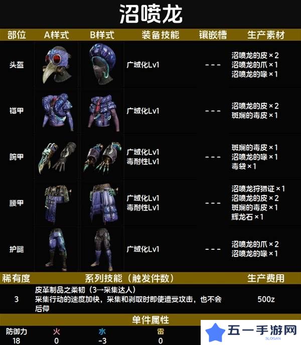 怪物猎人荒野套装效果图鉴   全套装效果及制作材料总汇图片18