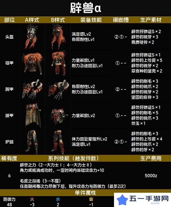 怪物猎人荒野套装效果图鉴   全套装效果及制作材料总汇图片67