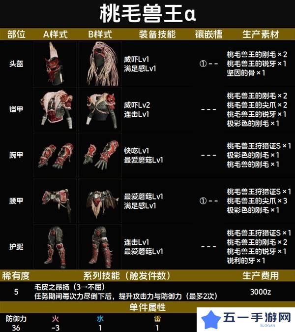 怪物猎人荒野套装效果图鉴   全套装效果及制作材料总汇图片52