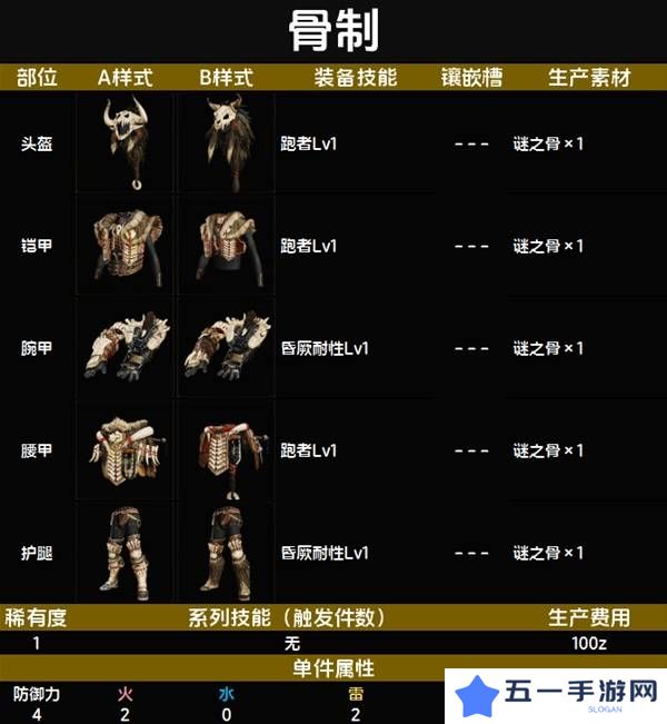怪物猎人荒野套装效果图鉴   全套装效果及制作材料总汇图片4