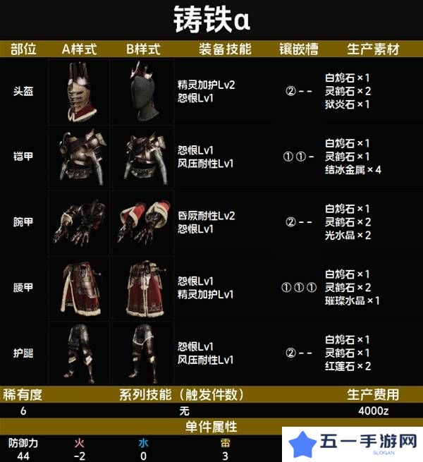 怪物猎人荒野套装效果图鉴   全套装效果及制作材料总汇图片63