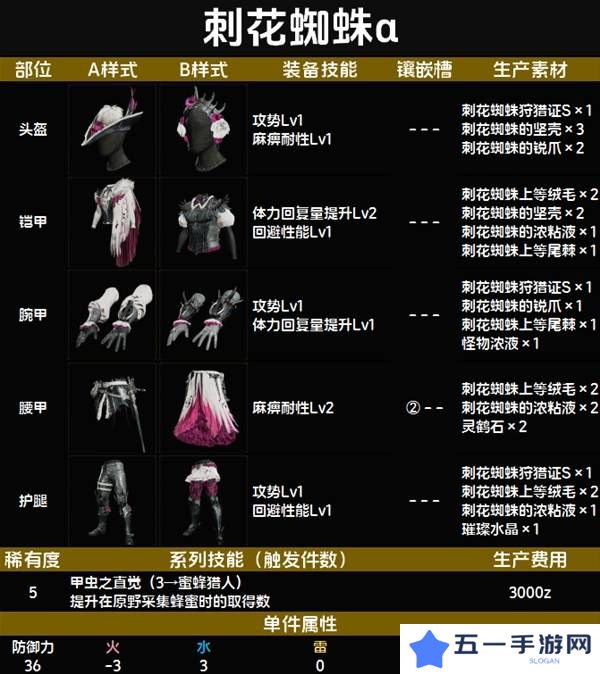 怪物猎人荒野套装效果图鉴   全套装效果及制作材料总汇图片51