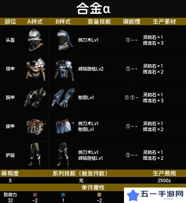 怪物猎人荒野套装效果图鉴   全套装效果及制作材料总汇图片48