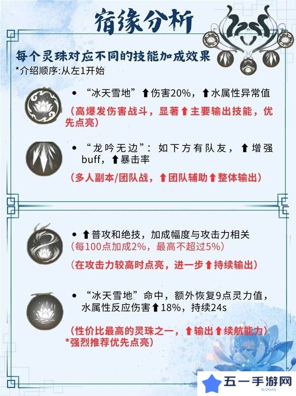 仙剑世界手游灵儿技能搭配