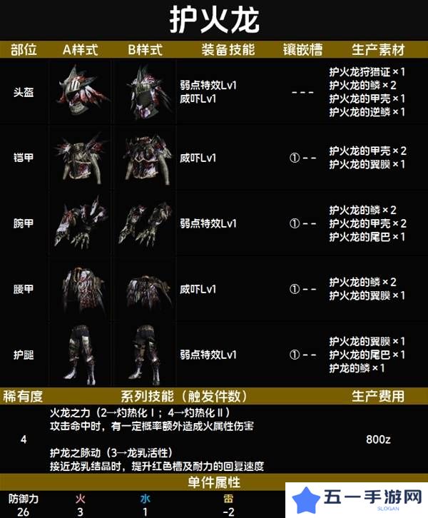 怪物猎人荒野套装效果图鉴   全套装效果及制作材料总汇图片27