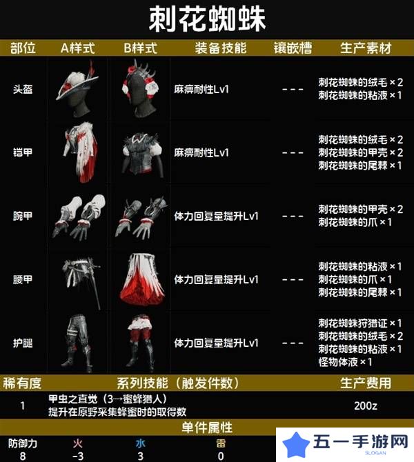 怪物猎人荒野套装效果图鉴   全套装效果及制作材料总汇图片12