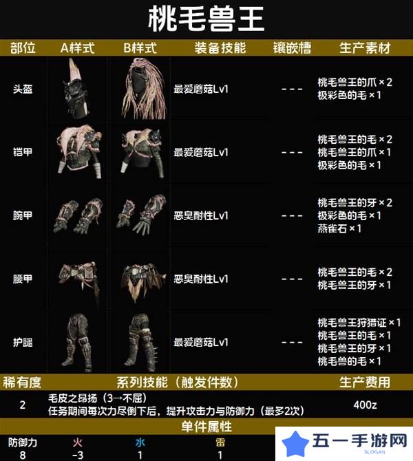 怪物猎人荒野套装效果图鉴   全套装效果及制作材料总汇图片13