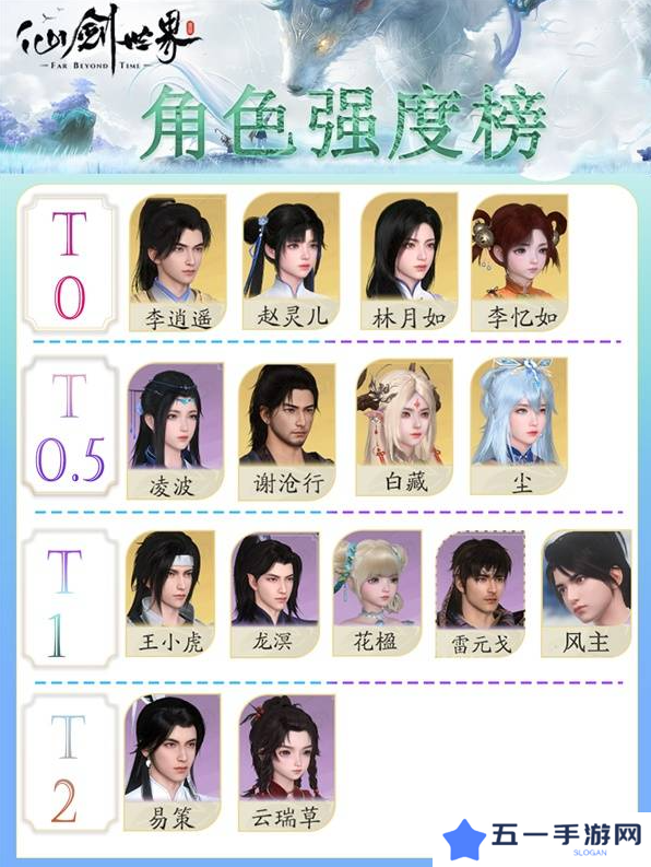 仙剑世界手游哪个角色最强 角色选择推荐及强度排行介绍