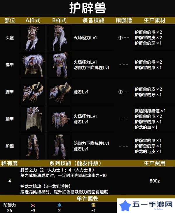 怪物猎人荒野套装效果图鉴   全套装效果及制作材料总汇图片35