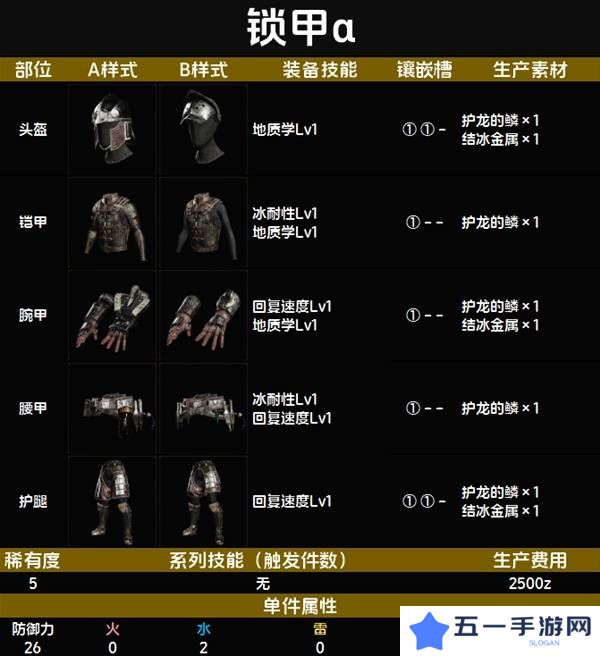 怪物猎人荒野套装效果图鉴   全套装效果及制作材料总汇图片42