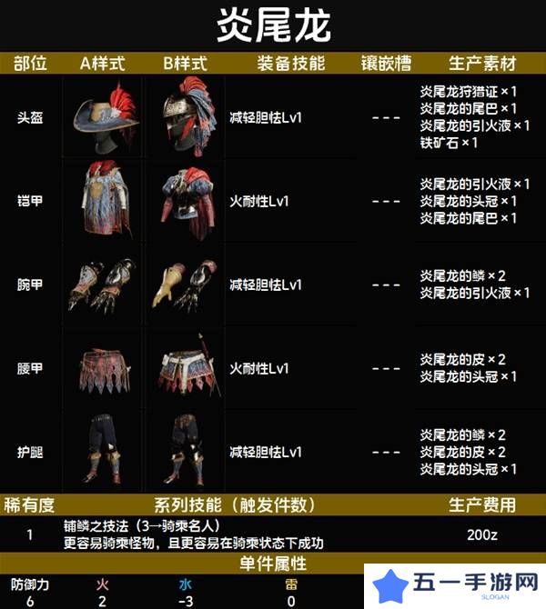 怪物猎人荒野套装效果图鉴   全套装效果及制作材料总汇图片8