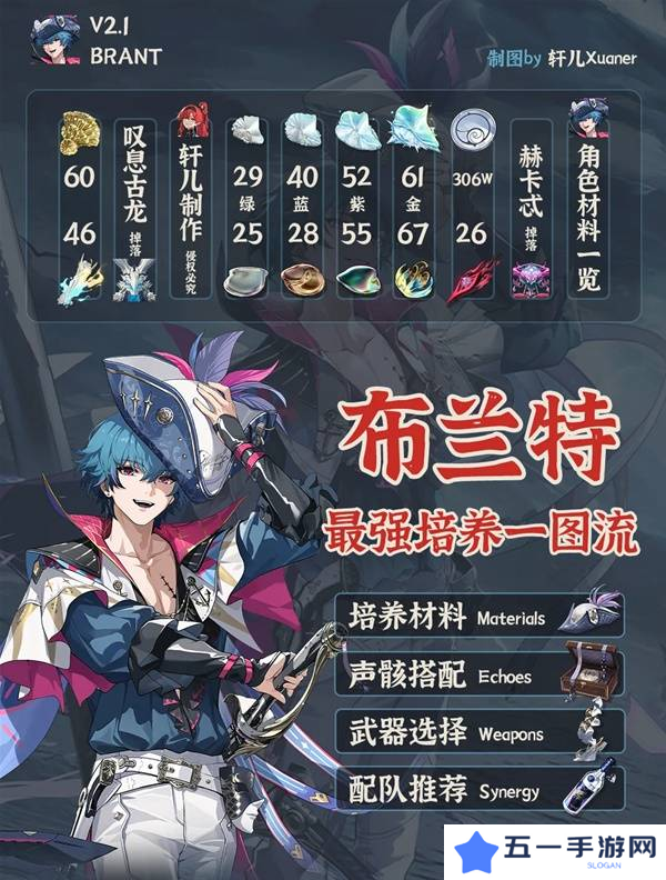 鸣潮布兰特全面培养攻略 布兰特如何正确培养[多图]图片3
