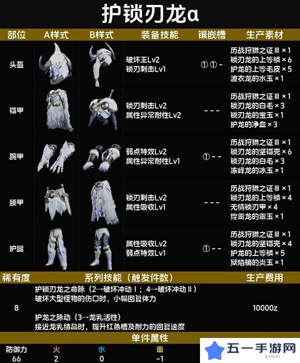 怪物猎人荒野套装效果图鉴   全套装效果及制作材料总汇图片85
