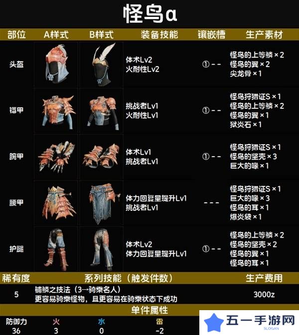 怪物猎人荒野套装效果图鉴   全套装效果及制作材料总汇图片58