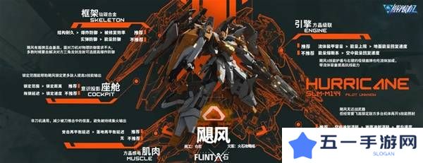 解限机改装选择   全部机甲改件