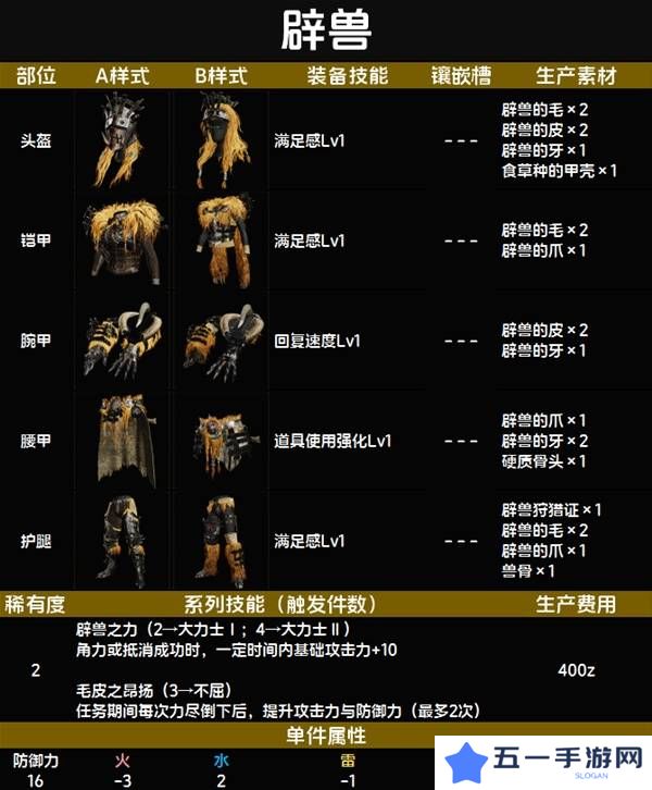 怪物猎人荒野套装效果图鉴   全套装效果及制作材料总汇图片15