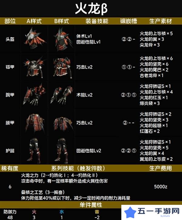 怪物猎人荒野套装效果图鉴   全套装效果及制作材料总汇图片73