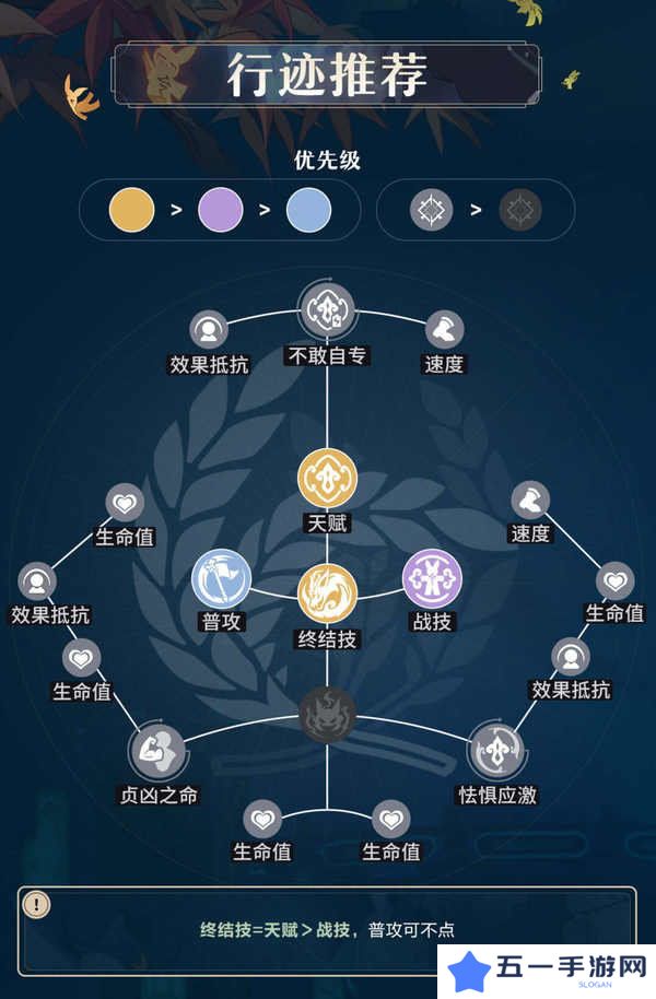 原神藿藿培养攻略 藿藿遗器如何选择[多图]图片2