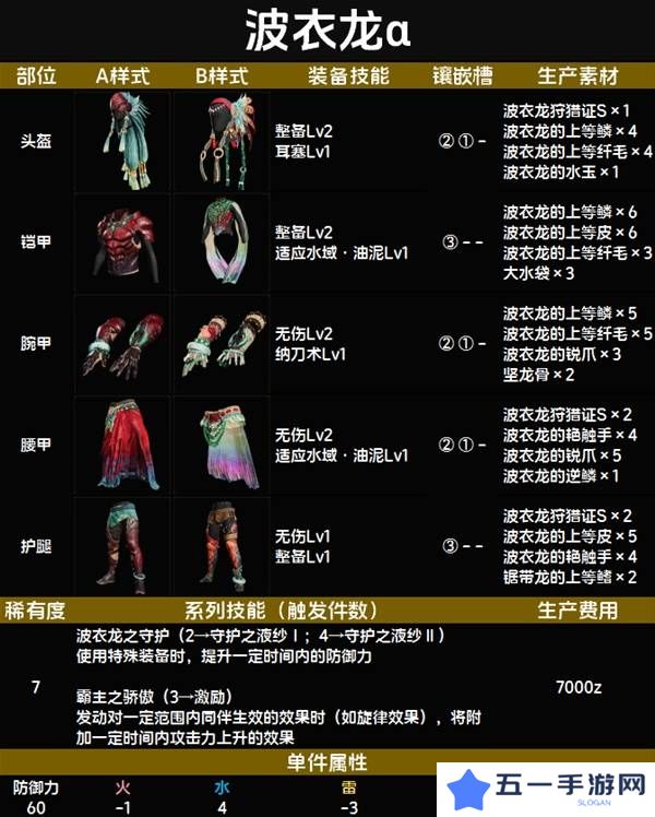 怪物猎人荒野套装效果图鉴   全套装效果及制作材料总汇图片80