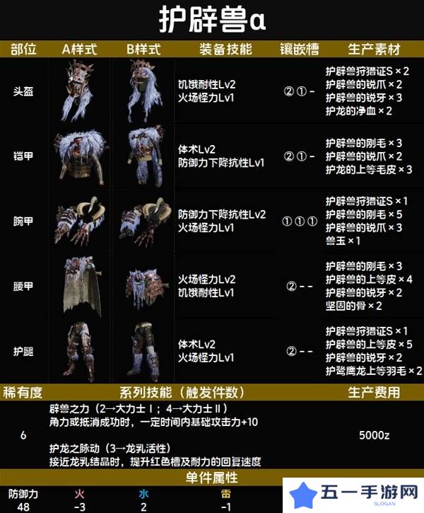 怪物猎人荒野套装效果图鉴   全套装效果及制作材料总汇图片68