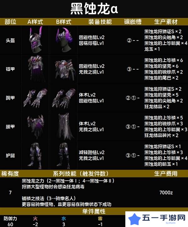 怪物猎人荒野套装效果图鉴   全套装效果及制作材料总汇图片83