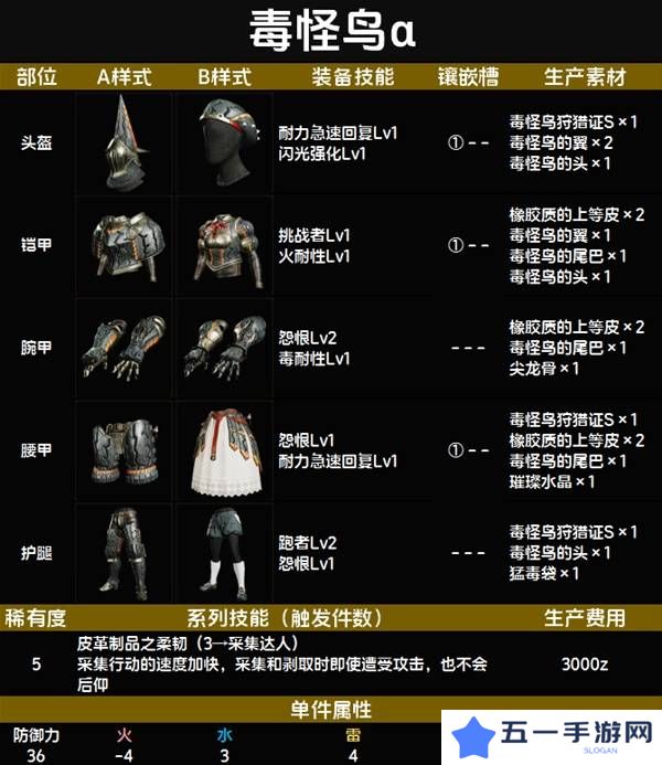 怪物猎人荒野套装效果图鉴   全套装效果及制作材料总汇图片59
