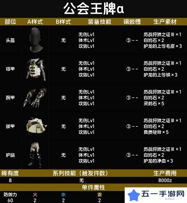 怪物猎人荒野套装效果图鉴   全套装效果及制作材料总汇图片86