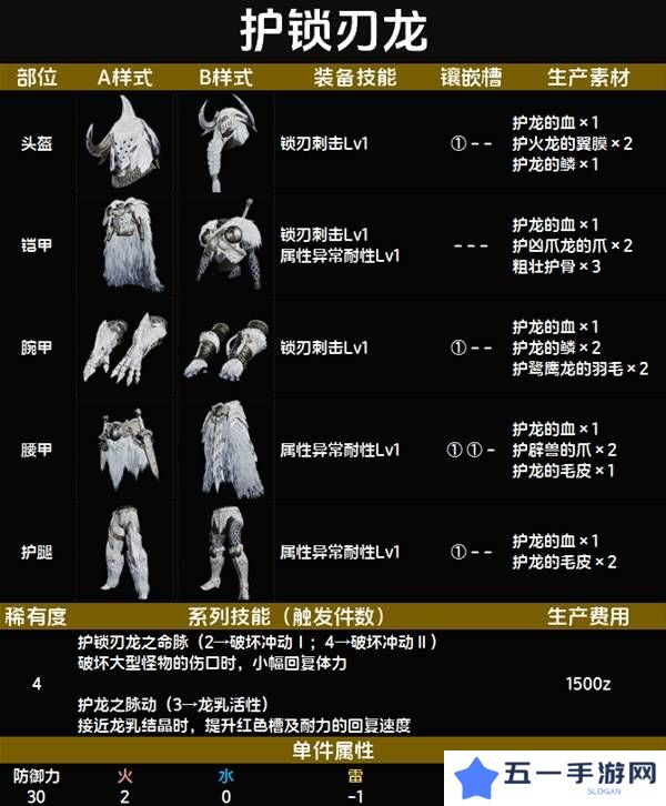 怪物猎人荒野套装效果图鉴   全套装效果及制作材料总汇图片30