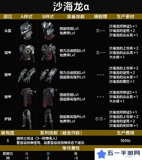 怪物猎人荒野套装效果图鉴   全套装效果及制作材料总汇图片53