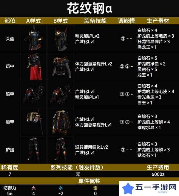 怪物猎人荒野套装效果图鉴   全套装效果及制作材料总汇图片78