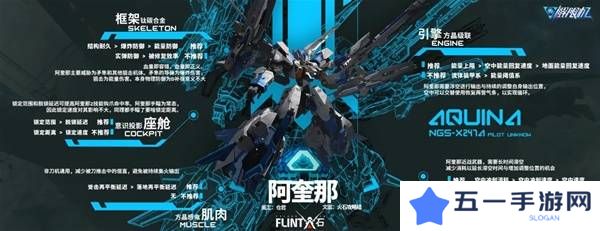 解限机改装选择   全部机甲改件