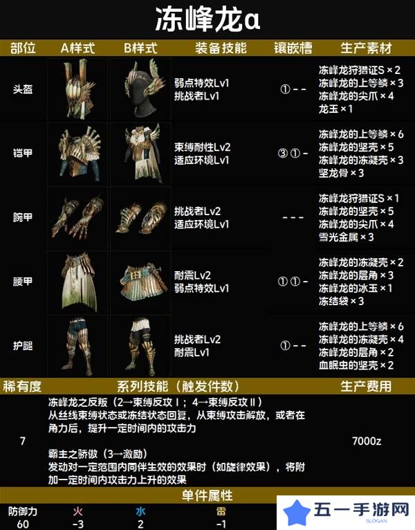 怪物猎人荒野套装效果图鉴   全套装效果及制作材料总汇图片79