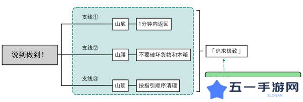 原神说到做到隐藏成就如何达成 说到做到隐藏成就怎么拿[多图]图片2