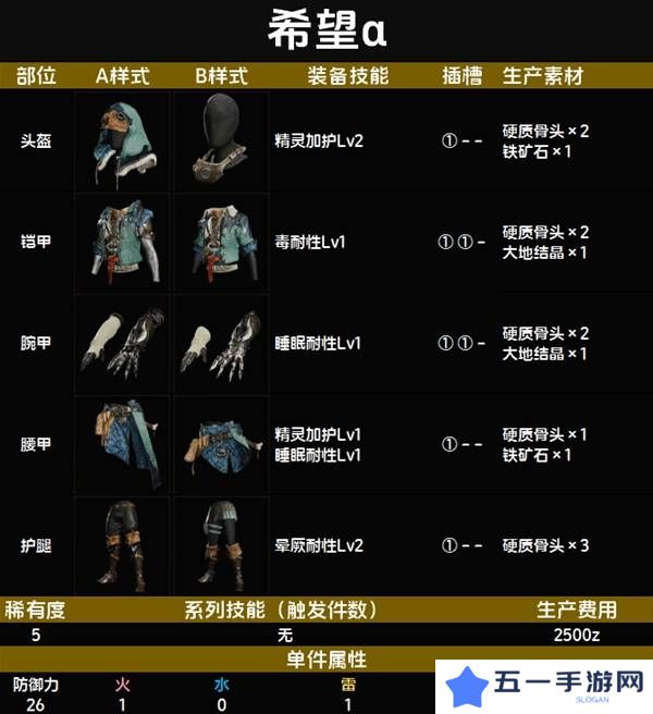 怪物猎人荒野套装效果图鉴   全套装效果及制作材料总汇图片40