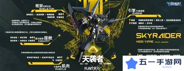 解限机改装选择   全部机甲改件