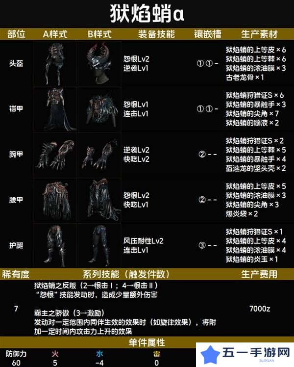怪物猎人荒野套装效果图鉴   全套装效果及制作材料总汇图片82
