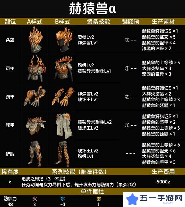 怪物猎人荒野套装效果图鉴   全套装效果及制作材料总汇图片69