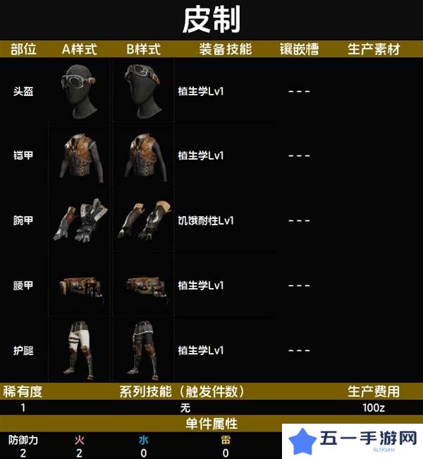 怪物猎人荒野套装效果图鉴   全套装效果及制作材料总汇图片2