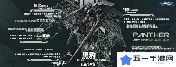 解限机改装选择   全部机甲改件