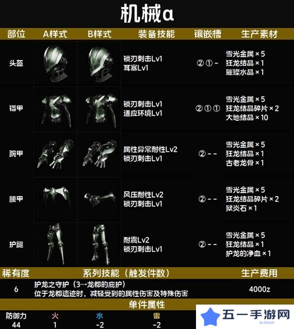 怪物猎人荒野套装效果图鉴   全套装效果及制作材料总汇图片76