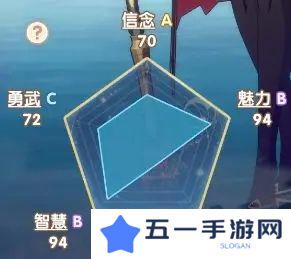 银鸦之梦瑟蒙妮培养攻略 瑟蒙妮养成方法[多图]图片2