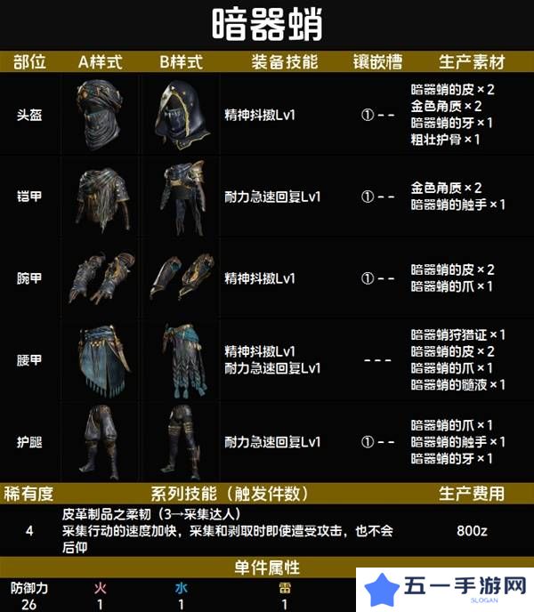 怪物猎人荒野套装效果图鉴   全套装效果及制作材料总汇图片29