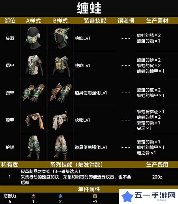 怪物猎人荒野套装效果图鉴   全套装效果及制作材料总汇图片7