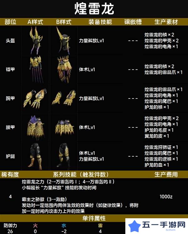 怪物猎人荒野套装效果图鉴   全套装效果及制作材料总汇图片33