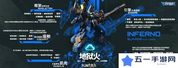解限机改装选择   全部机甲改件